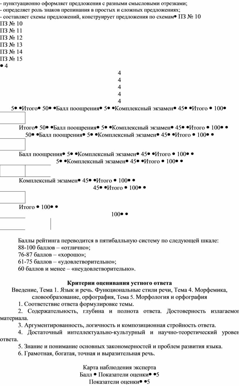 Комплект контрольно-оценочных средств по учебной дисциплине ОУДб. 01  РУССКИЙ ЯЗЫК по специальности среднего профессион