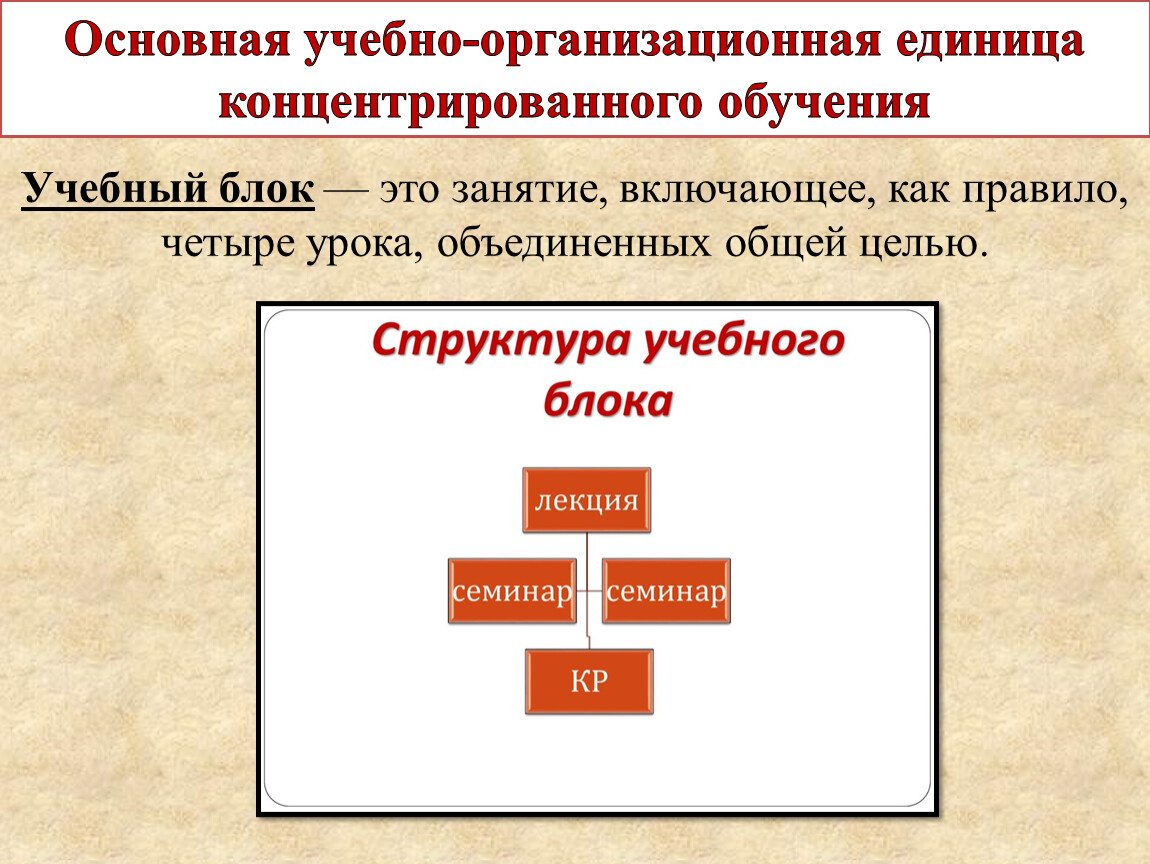 Блок это. Структура учебного блока. Воспитатательный блок. В структуру учебного блока входят. Элементы учебного текста.