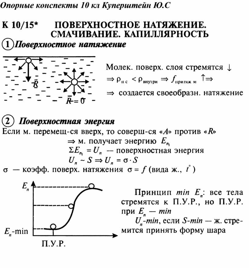 Поверхностное натяжение проект