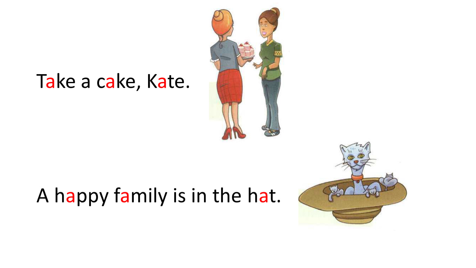 Kate перевод. A Happy Family is in the hat. Kate take a Cake. Проект по английскому языку a Happy Family. A Happy Family is in the hat. Take a Cake, Kate..