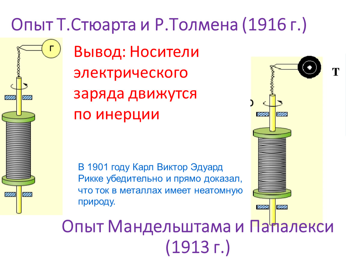 Опыт мандельштама папалекси доказывающий что ток в металлах создают электроны приведите схему опыта