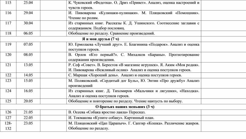 Презентация федотка чуковский привет дриз