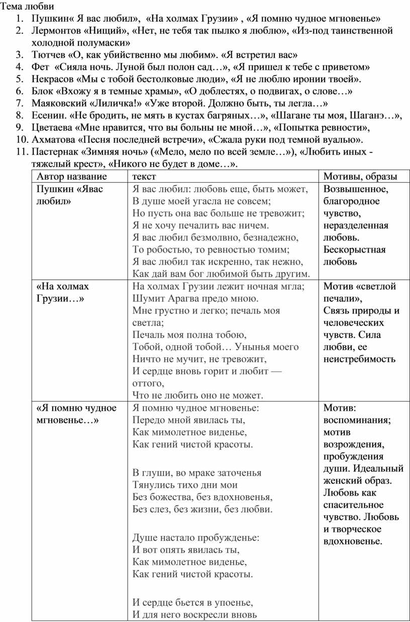 Материалы для выполнения 11 задания ЕГЭ (литература)