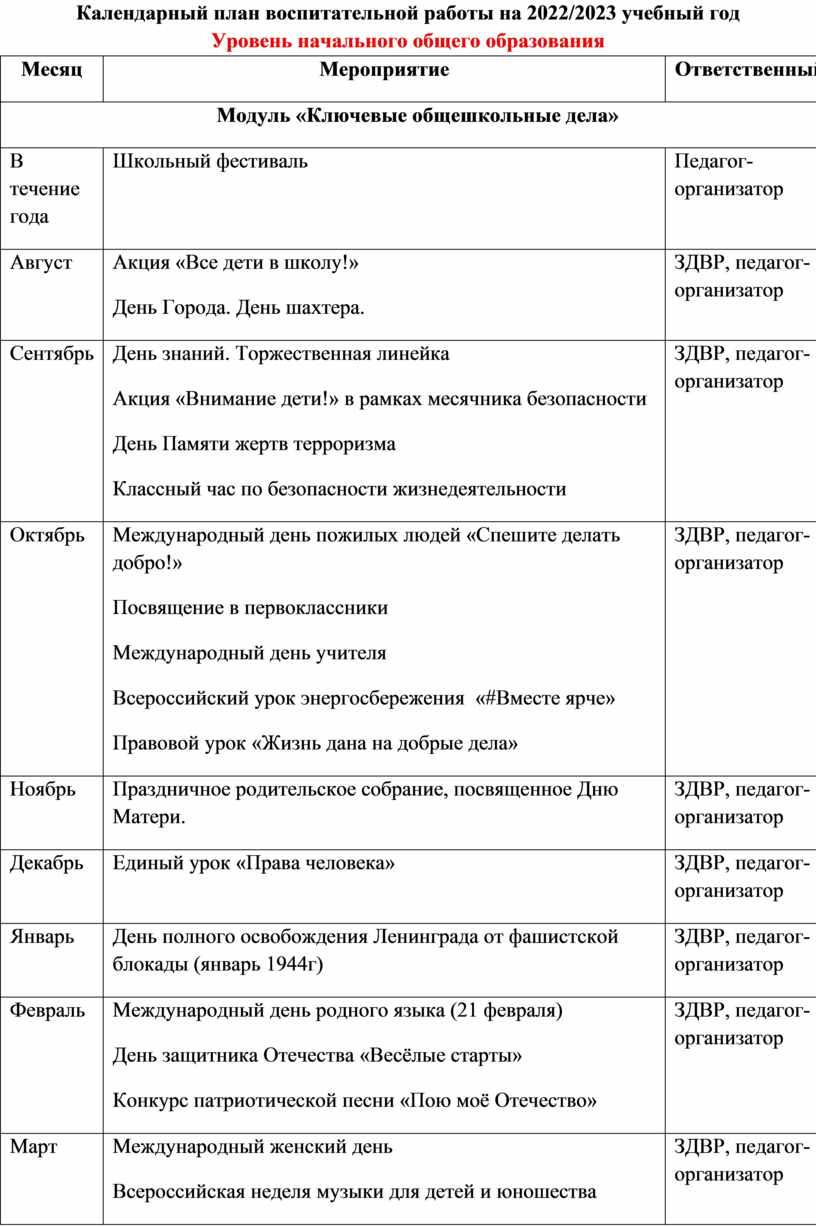 План мо гуманитарного цикла на 2022 2023 учебный год с протоколами по фгос