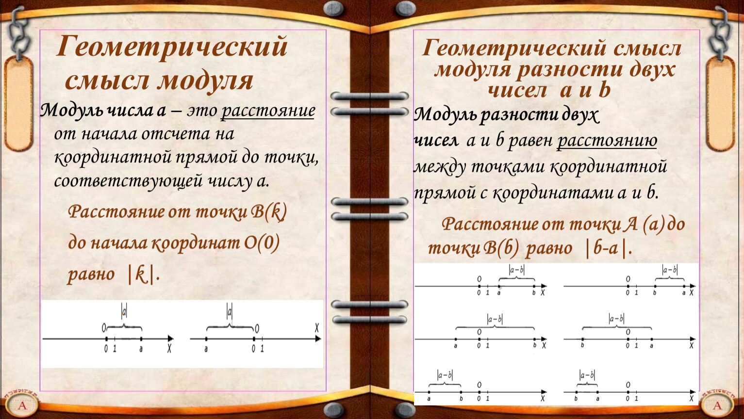 Геометрический смысл модуля. Модуль числа его геометрический смысл. Геометрический смысл модуля числа. Модуль разности.