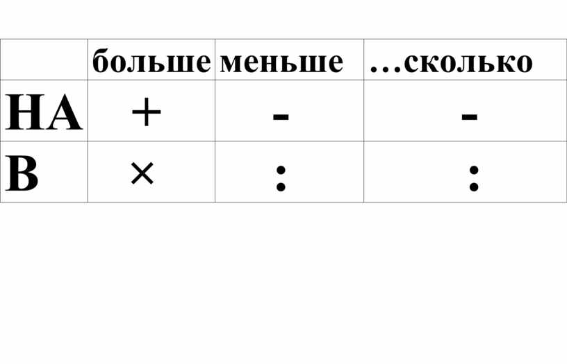 Кико милано карта лояльности активировать