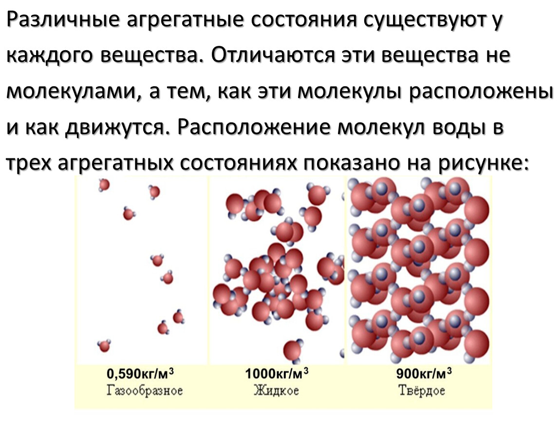 Агрегатные состояния картинки