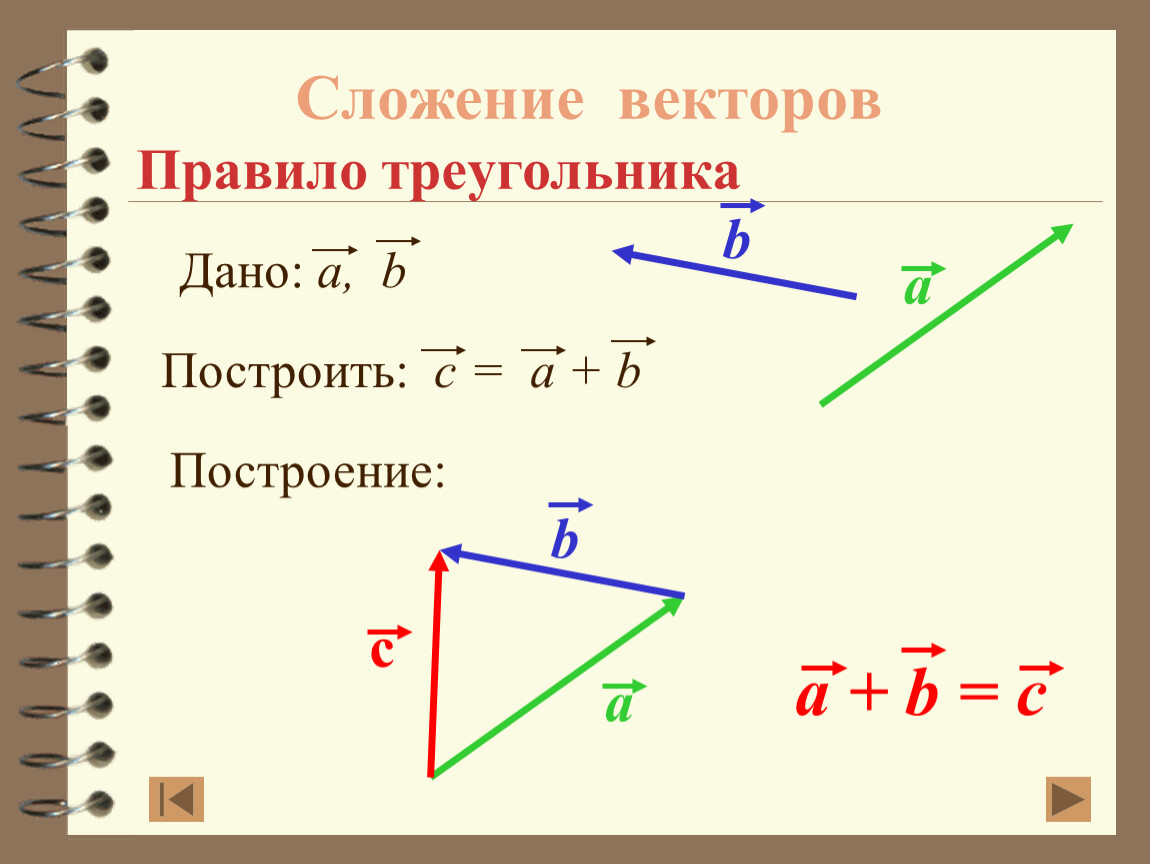 Вектора а минский. Разность векторов правило треугольника. Построение векторов по правилу треугольника. Правило треугольника сложения двух векторов. Сложение двух векторов формула.