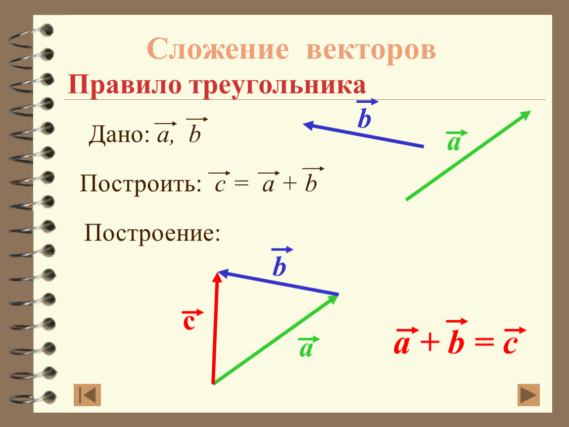 Вектор а 4 вектор б 2. Сложение векторов правило треугольника. Разность векторов правило треугольника. Правило треугольника сложения двух векторов. Сложение двух векторов формула.