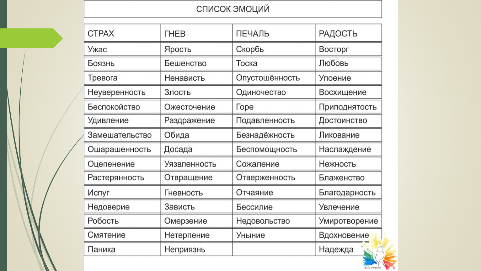 Чувства бывают разные презентация 5 класс