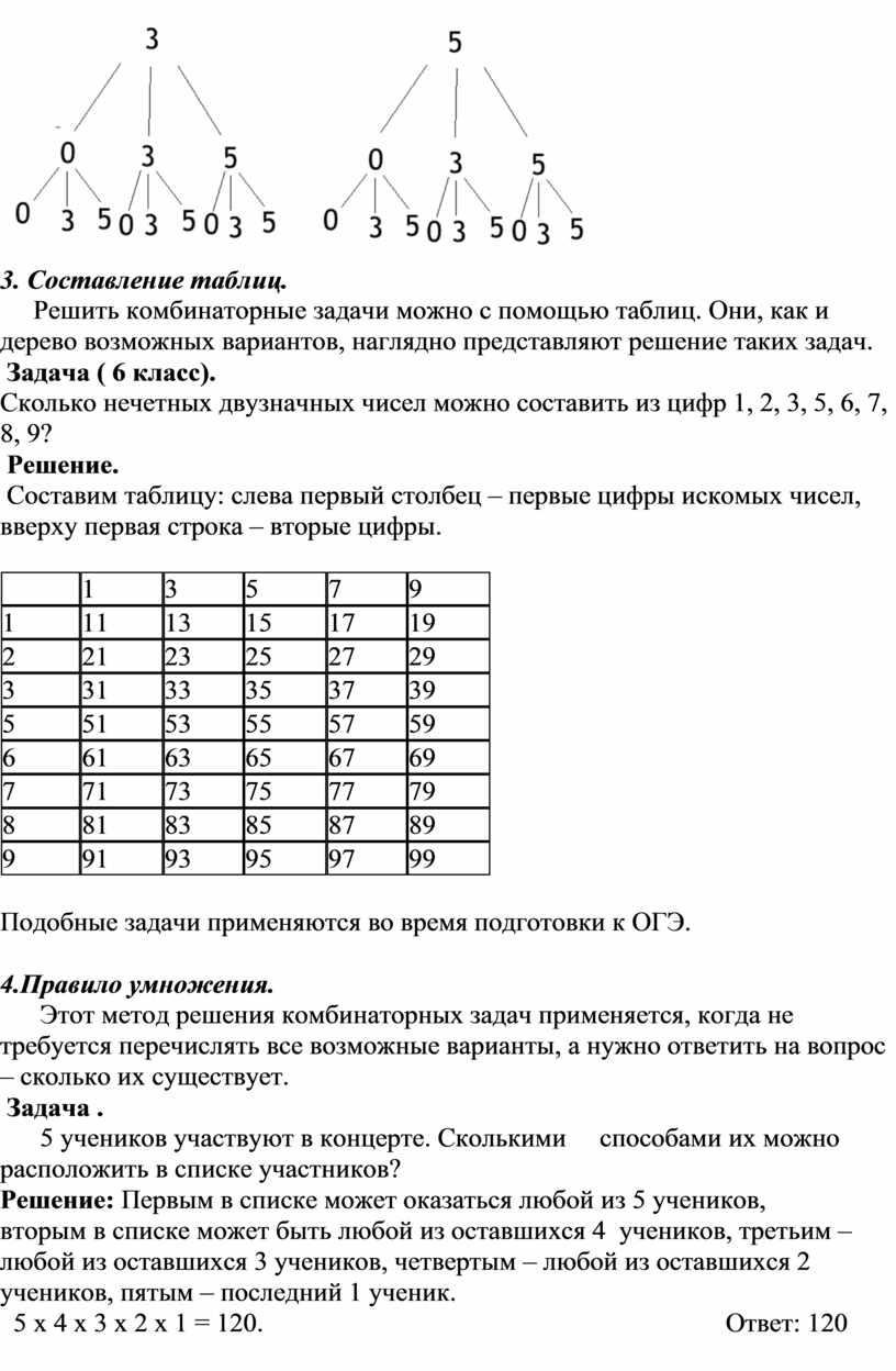 Комбинаторные задачи представление данных в виде таблиц диаграмм графиков