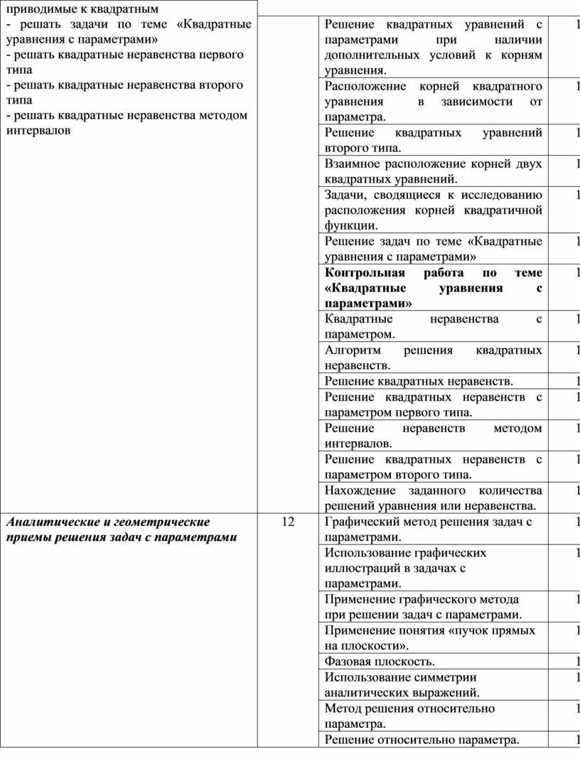 Контрольная работа по теме Уравнения, содержащие параметр