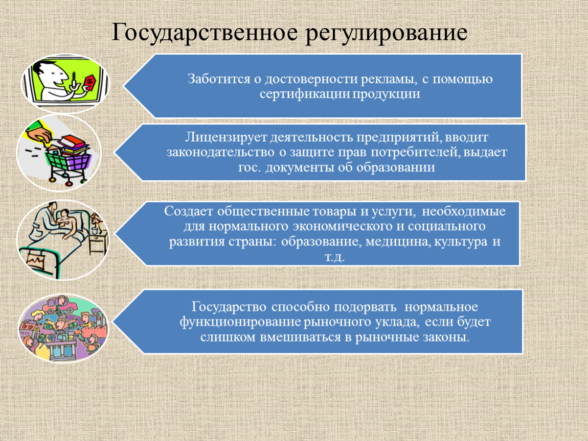 Виды экономических продуктов. Государственное регулирование. Гос регулирование. Заботится о достоверности рекламы, с помощью сертификации продукции. Виды государственного регулирования.