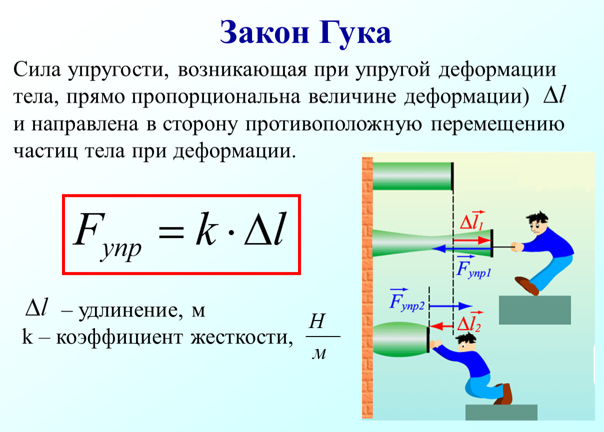 Закон мс. Формула нахождения силы упругости закона Гука. Закон Гука формулировка и формула. Сила упругости формулировка закона Гука. Формулы закона Гука деформации и напряжения.