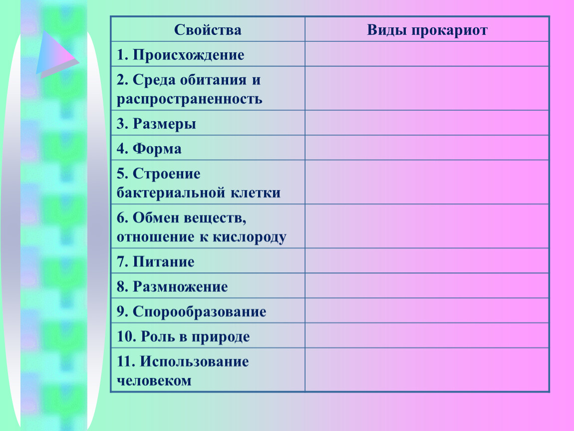 Отношение к кислороду. Свойства и виды прокариот. Среда обитания прокариот. Среда обитания и распространенность прокариот. Таблица свойства виды прокариот.