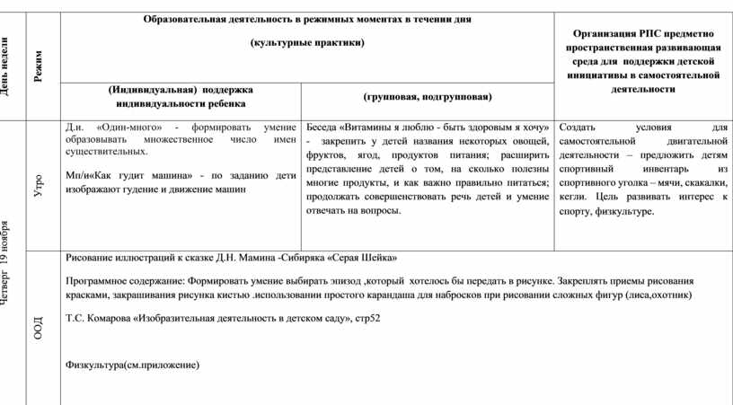 Модель трудовой деятельности детей в течении дня возраст по выбору по предложенной схеме