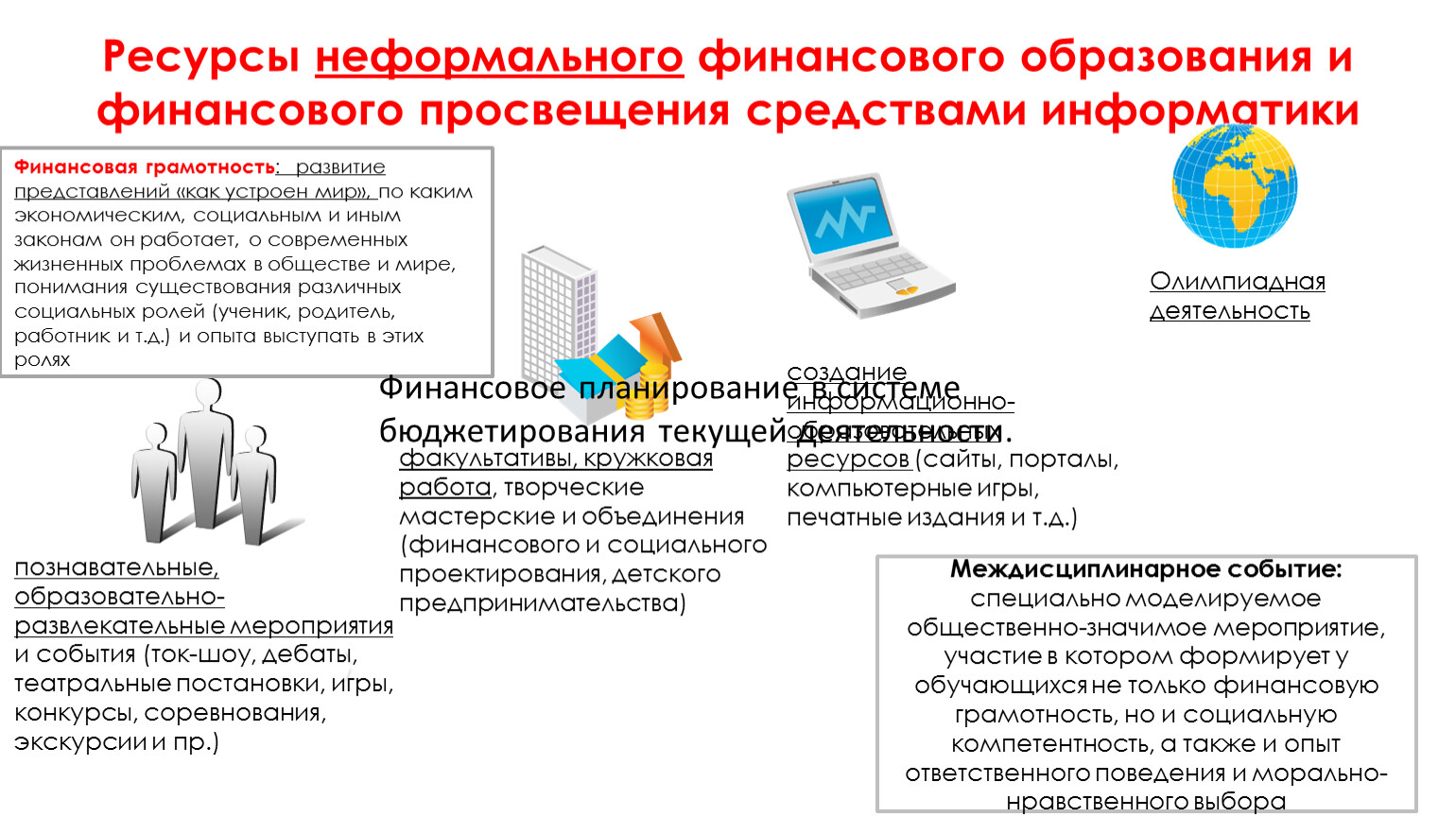 Центральный банк финансовой грамотности. Актуальность финансовой грамотности. Финансовое Просвещение. Актуальность финансовой просвещенности. Цели финансового Просвещения.