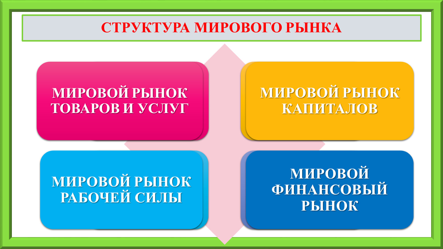 Какие виды презентаций существуют верных утверждений может быть несколько