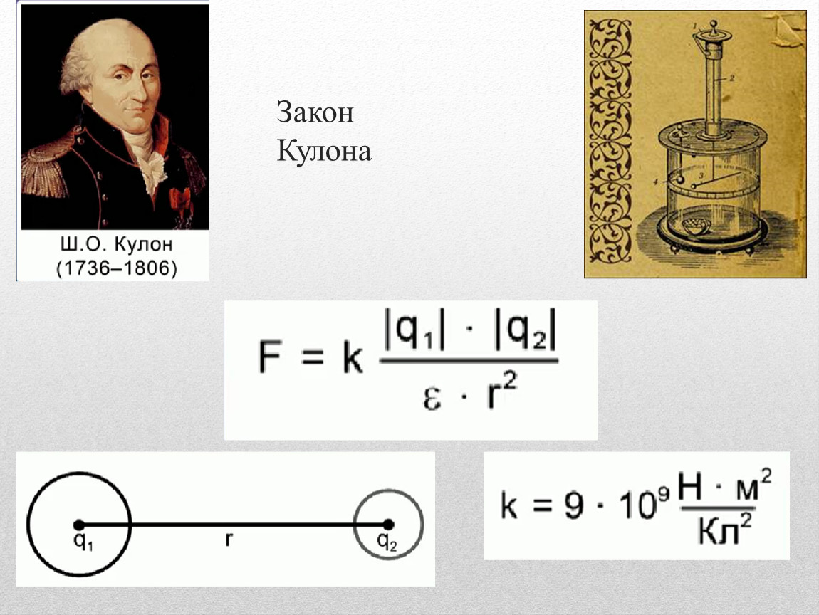 Закон ньютона кулона. 1.1 Закон кулона формула. Электрический заряд Шарль кулон. Закон Шарля кулона. Закон кулона формулы 10 класс.