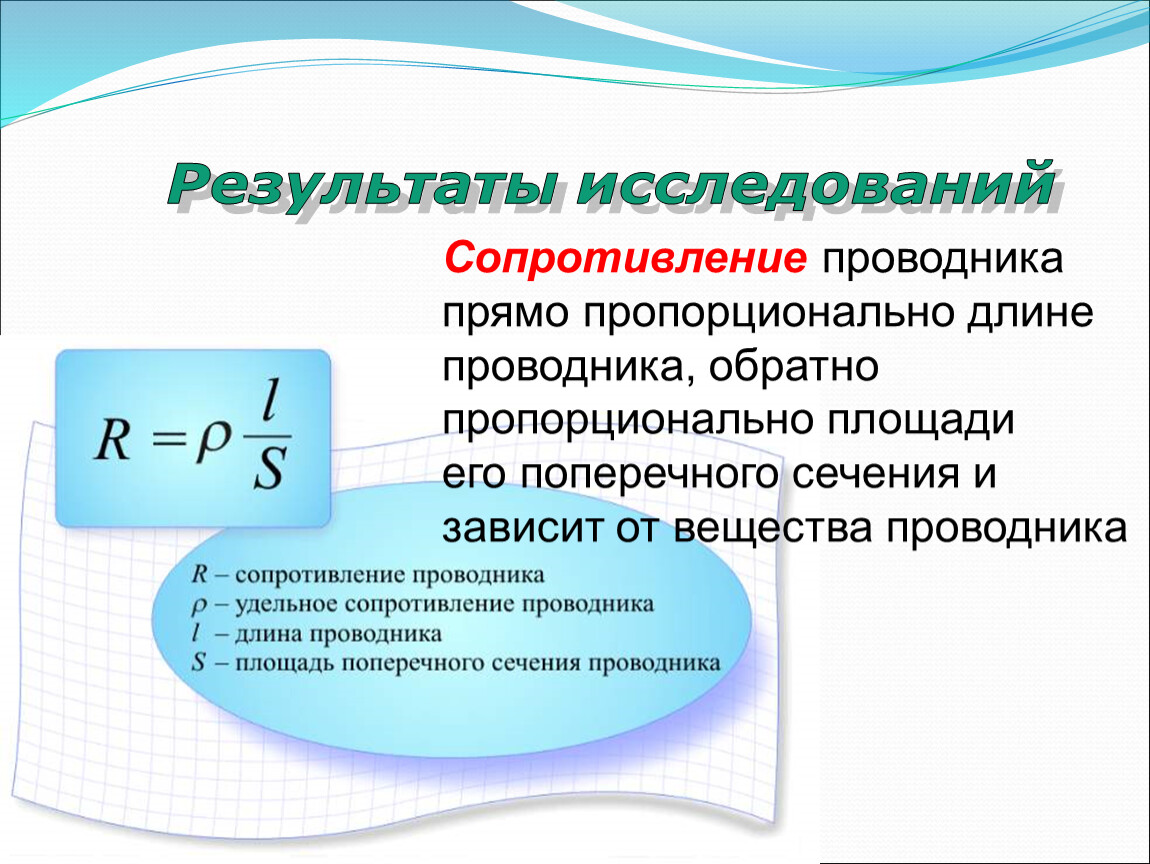 Электрическое сопротивление проводника