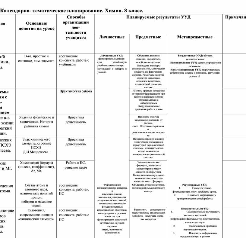 Структура календарно тематического плана