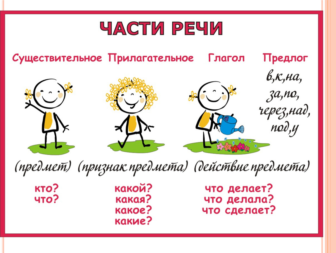 Части речи в русском языке таблица 2 класс схема