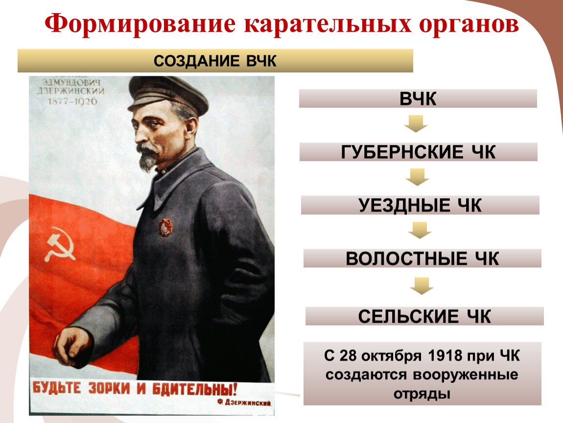 2 создание вчк. Создание ВЧК. Плакаты ВЧК. ВЧК возглавил. ВЧК это в истории 1917.