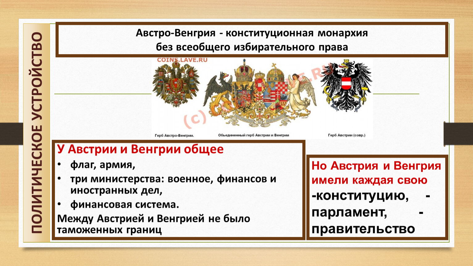 Развитие монархии габсбургов. Монархия Габсбургов Австрия 19 век. Австро Венгрия 19 век. Австро Венгрия в первой половине 19 века. Монархия Габсбургов и Балканы в первой половине 19 века.