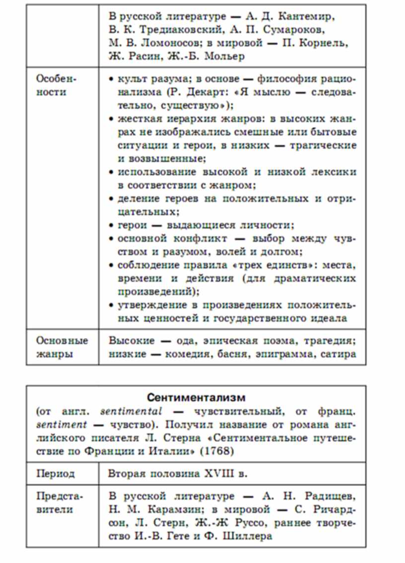 Литература в схемах и таблицах титаренко pdf