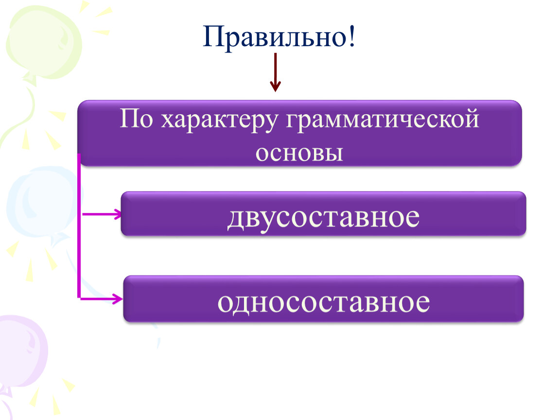 Односоставные члены предложения