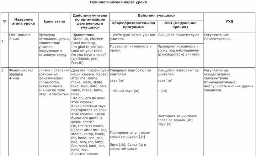Технологическая карта урока по английскому