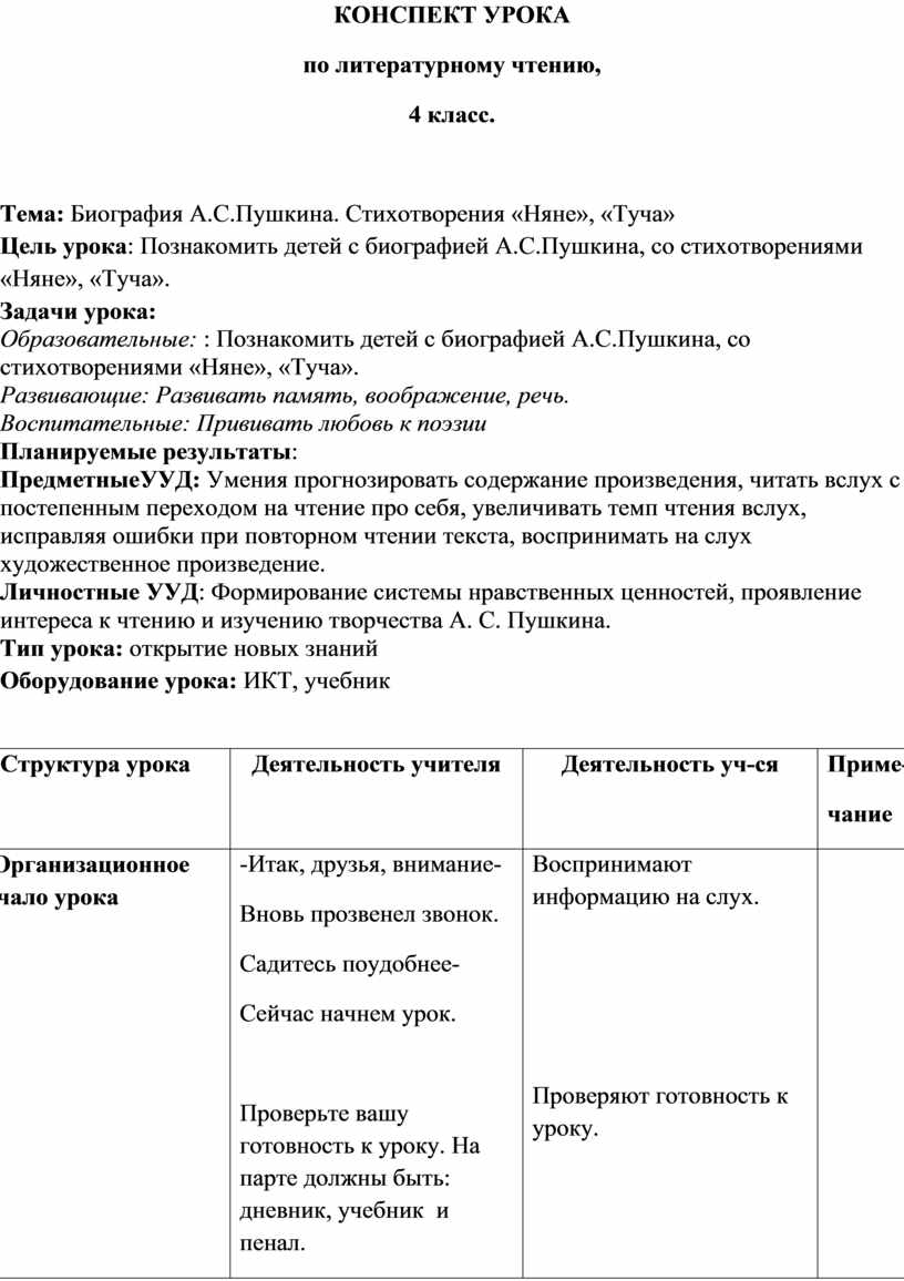 Конспект урока пушкин 7 класс. Анализ стихотворения няне. План стихотворения няне. Конспекты стихотворения няня. Анализ стихотворения няне 5 класс.