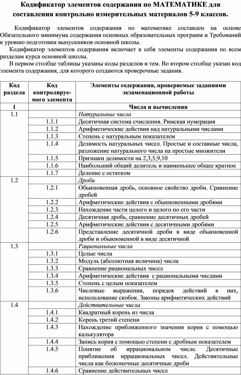 Кодификатор егэ литература 2024