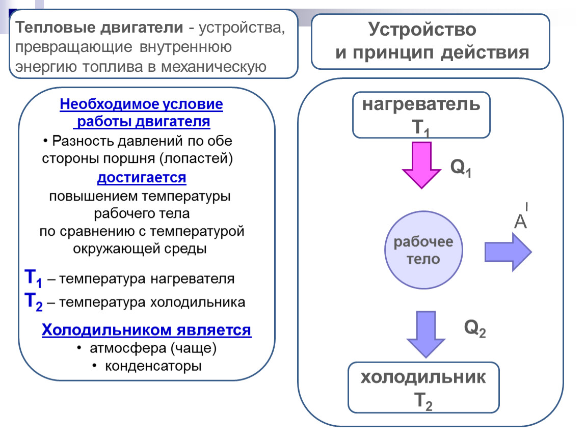 УРОК на тему: 