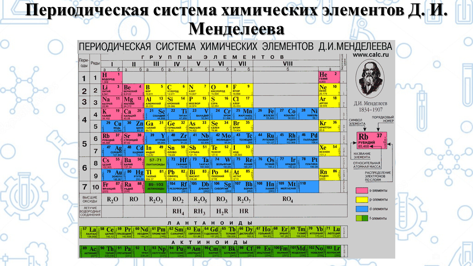 Какой 5 элемент таблицы менделеева. Периодическая таблица химических элементов Менделеева. Периодическая система химических элементов 2021. Основных свойств в таблице Менделеева. Периодическая таблица Менделеева химия 8 класс.