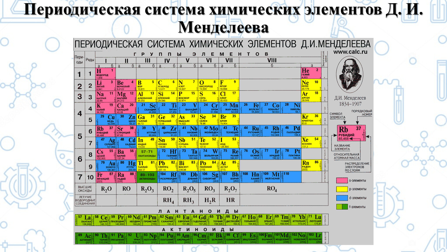 Какой 5 элемент таблицы менделеева