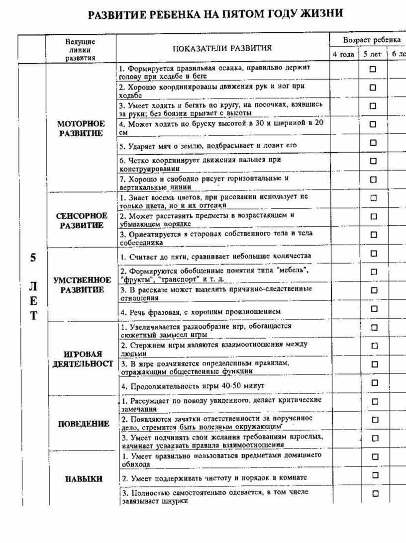 Карта обследования психомоторного развития ребенка 5 мес 1 год 10 мес н в серебрякова