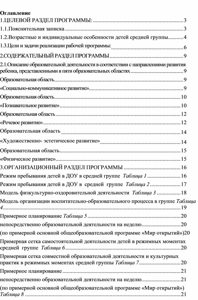 Рабочая программа воспитателя средней группы