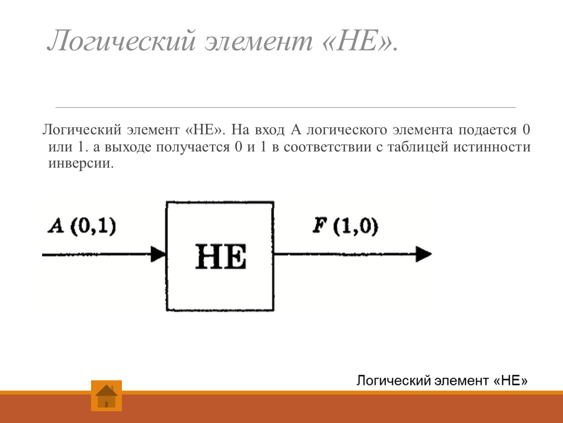 Логические данные это. Как из 0 получилось 1.