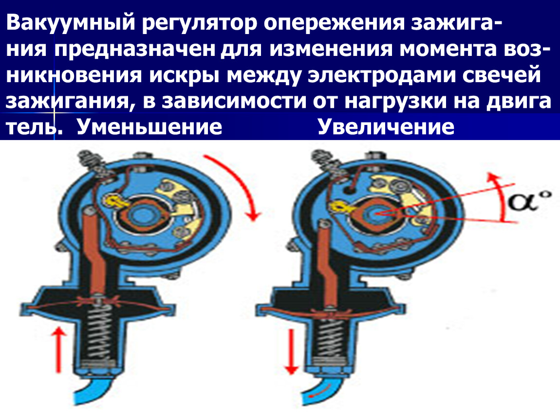 Эскизы центробежного и вакуумного регуляторов опережения зажигания