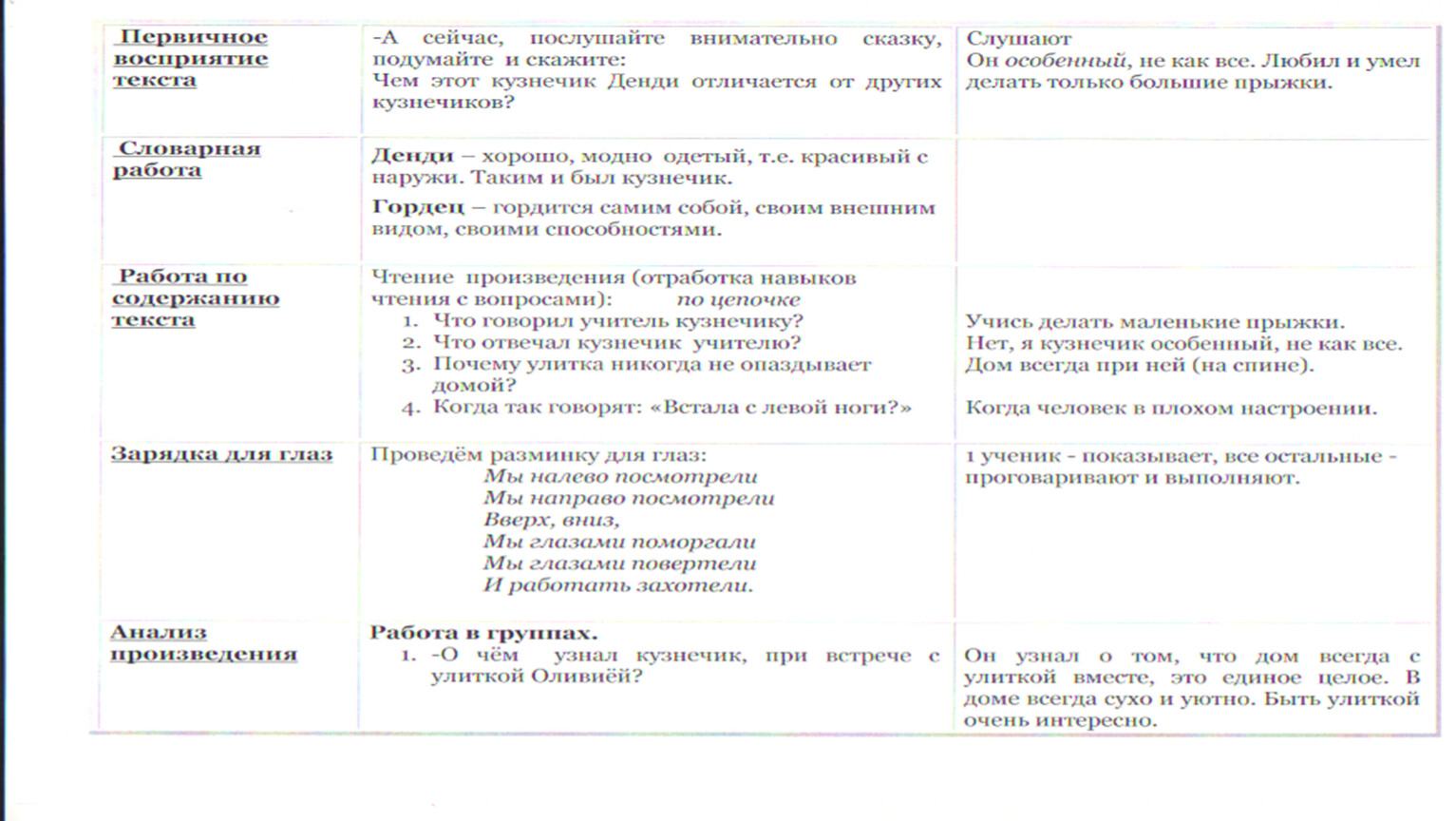 Кузнечик денди презентация