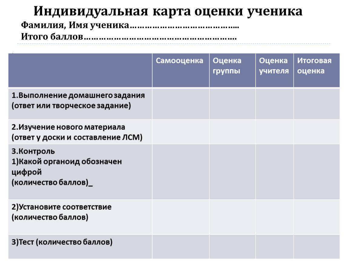 Индивидуальная карта актера