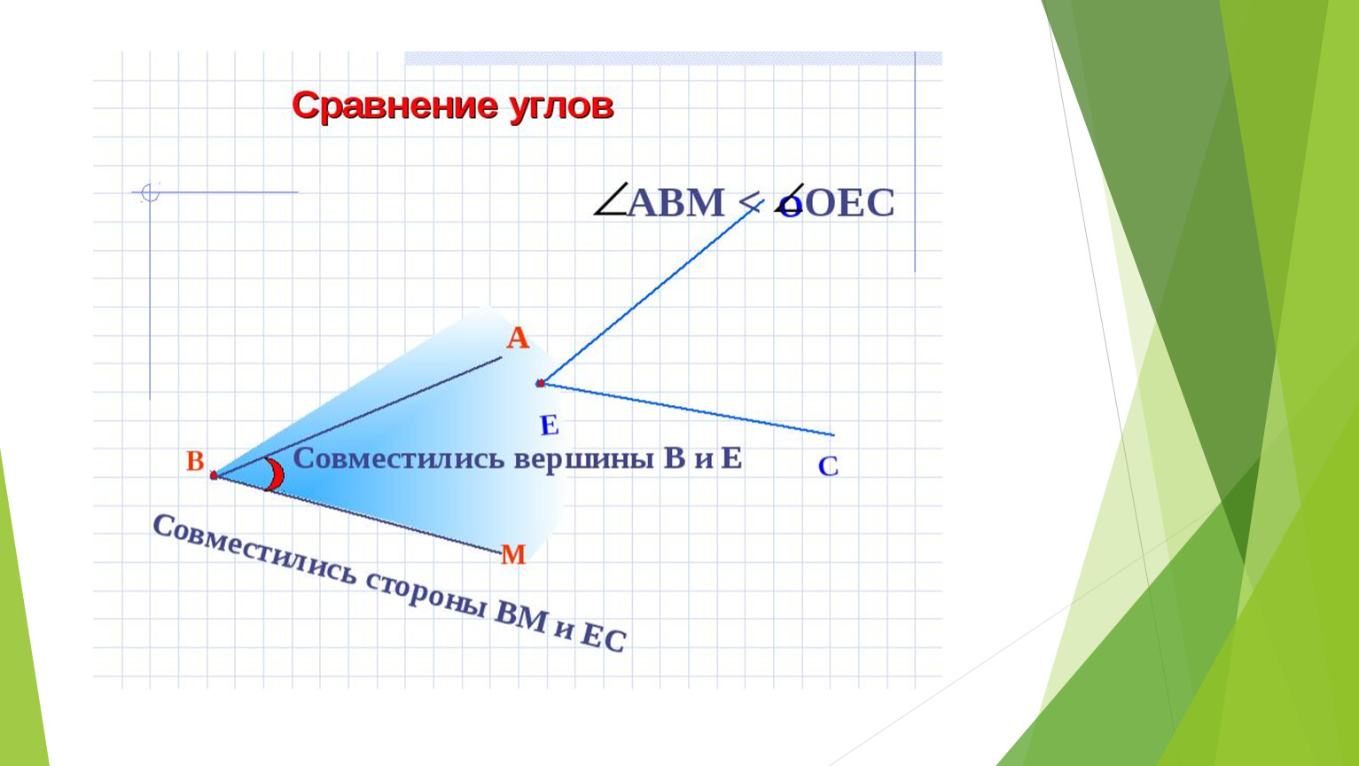 Угол презентация 1 класс. Сравнение отрезков и углов. Углы и отрезки. Геометрия сравнение отрезков и углов. Равенство геометрических фигур сравнение отрезков и углов.