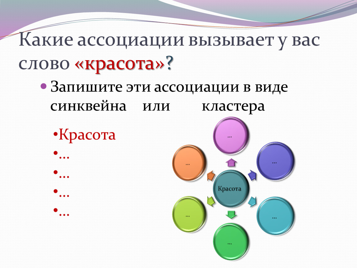 Вызывает ассоциации. Какие ассоциации. Красота ассоциации к слову. Какие ассоциации вызывает слово красота. Кластер на тему красота.