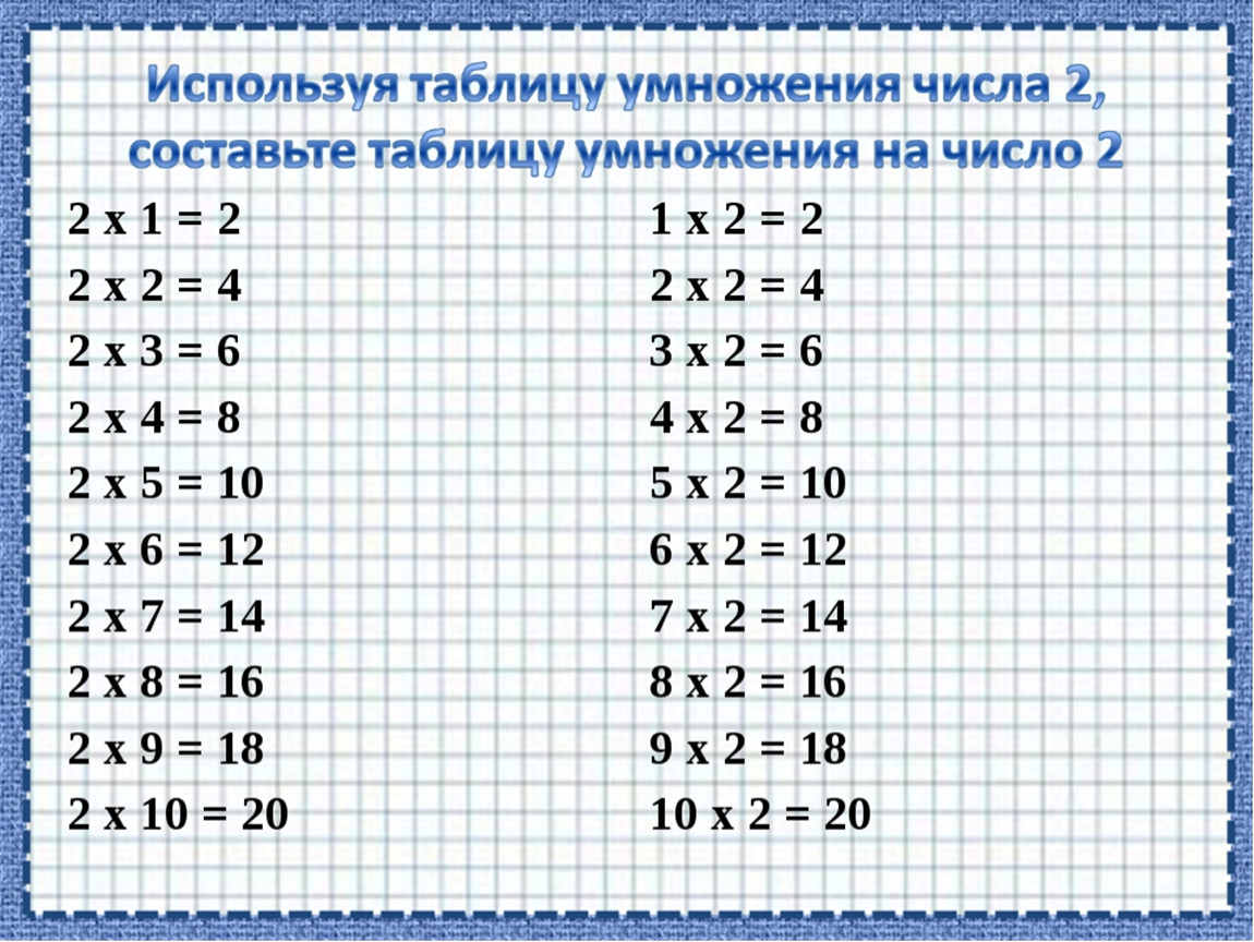 Деление 2 класс школа россии фгос. Таблица на умножение иделение на 2. Таблица умножения и деления на 2 и 3. Таблица умножения на 2 и 3. Умножение и деление на 3.