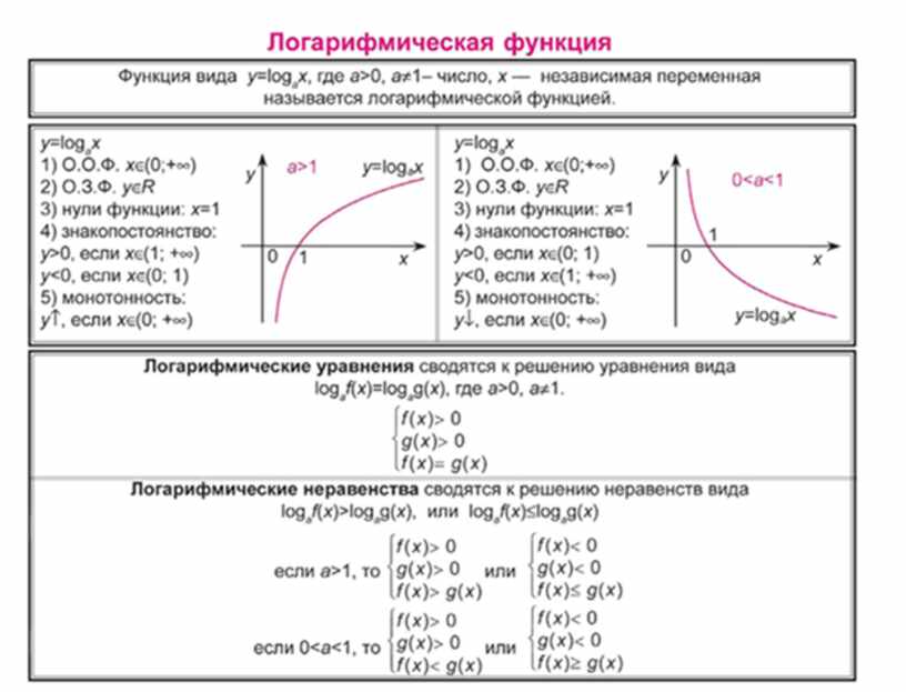 Две диаграммы содержащие тренды один из которых должен быть логарифмическим