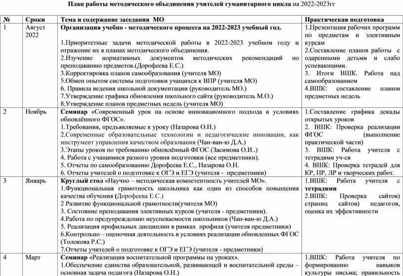 План работы шмо на 2022 2023 учебный год по фгос с протоколами