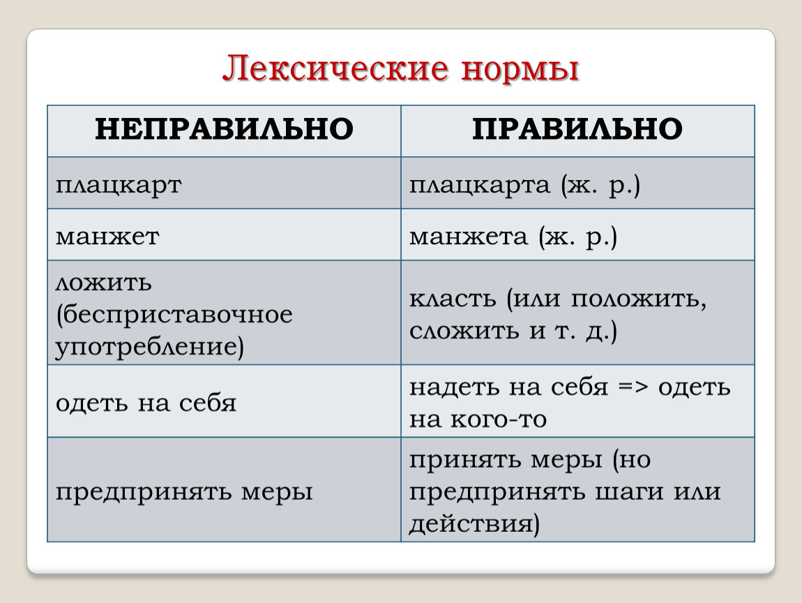 Не верный или неверный. Неправильно или не правильно как пишется. Как написать не правильно или неправильно. Непривильно ли не правильно. Не правильный или неправильный.