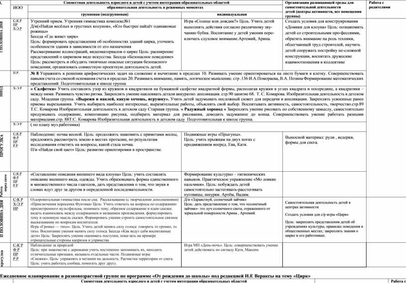 Методика разработки сценарного плана творческого мероприятия в отряде