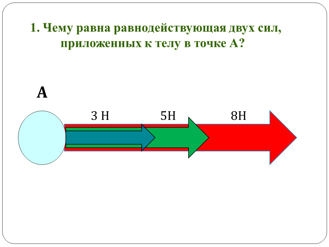 Тема равнодействующая сила. Сложение двух сил. Равнодействующая двух сил.. Равнодействующая двух сил приложенных к 1 точке. Сложение сил физика 7 класс. Чему равна равнодействующая двух сил приложенных.